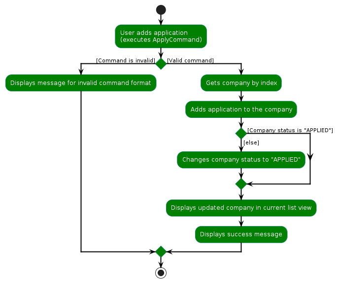 ApplyCommandActivity