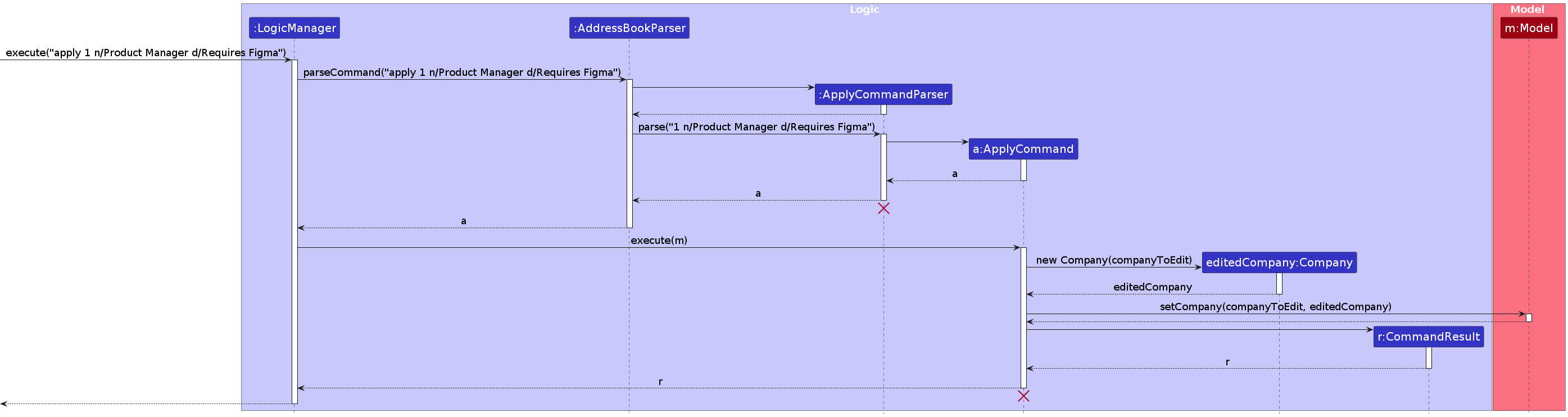 ApplyCommandSequence