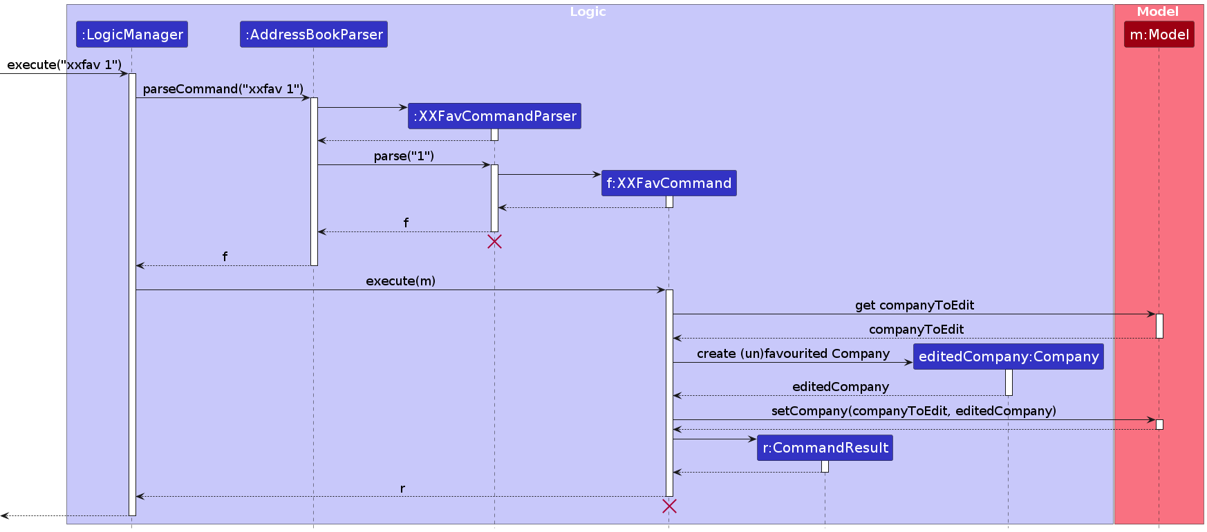 FavSequenceDiagram