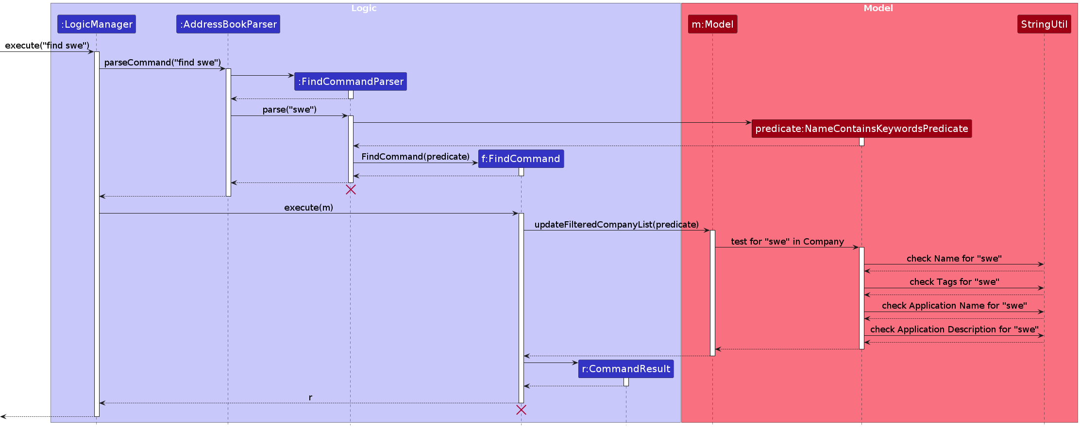 FindSequenceDiagram