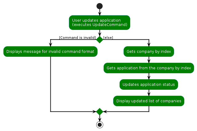 UpdateCommandActivity