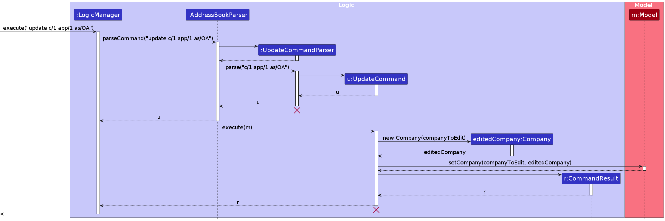 UpdateCommandSequence