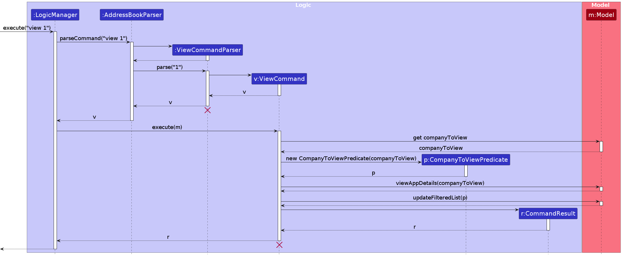 ViewSequenceDiagram